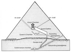 an image of a pyramid in the middle of a desert with other parts labeled on it