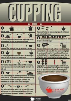 a cup of coffee with instructions on how to make it and how to use it