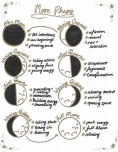 Moon Phases Aesthetic, The Moon Phases, Moon Spells, Moon Astrology, Aesthetic Notes, Moon Journal, New Moon Rituals, Grimoire Book, Full Moon Ritual