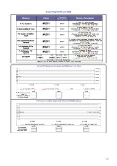 the sample form is shown for each individual to use in this project, and it contains several