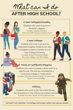 an info sheet describing the different types of students in high school and college life styles