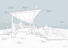 an architectural diagram shows the steps leading up to a covered area with plants and people