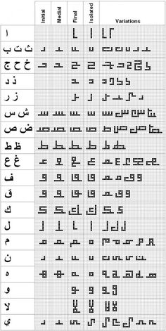 two different types of arabic writing