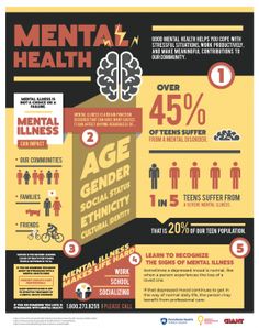 the mental health info sheet is shown