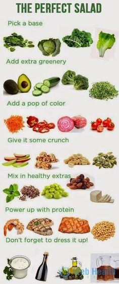 an image of how to build the perfect salad info sheet with pictures and instructions on it