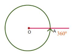 a circle with an arrow pointing to the center and another line going through it that is labeled