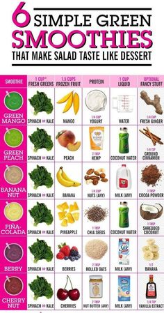 the 6 simple green smoothies that make salad like dessert