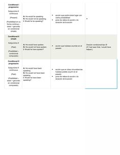 a table with three different types of text