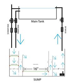 a diagram showing the main tank and sump for an indoor swimming pool, with arrows pointing