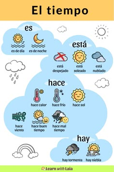 the spanish language poster shows different types of clouds