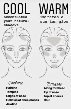 Makeup Based On Face Shape, Makeup Application Tips, Make Up According To Face Shape, Makeup Tips And Tricks Hacks, Seint Makeup Application Chart, How To Apply Makeup For Beginners, How To Contour Your Face Beginners, How To Choose The Right Contour Shade, How To Find The Right Contour Shade