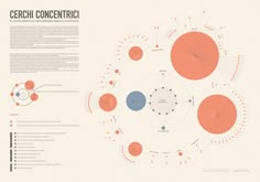 an info sheet with circles and dots on it, including the words cerch concentric