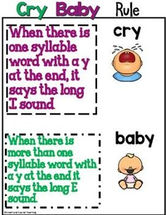 Orton Gillingham Spelling Rule Posters Growing... by Smart and Special Teaching | Teachers Pay Teachers Syllable Division