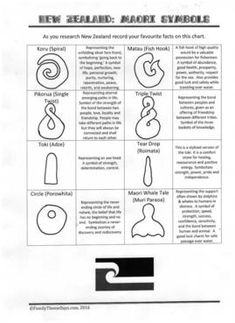 an instruction manual for how to draw symbols