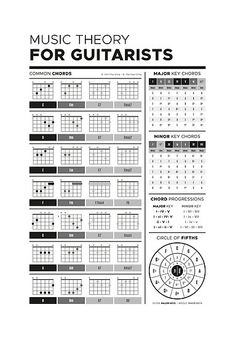 the music theory for guitarists book is shown in black and white, with diagrams on it