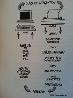 a diagram explaining the different types of computers and how they are used to operate them