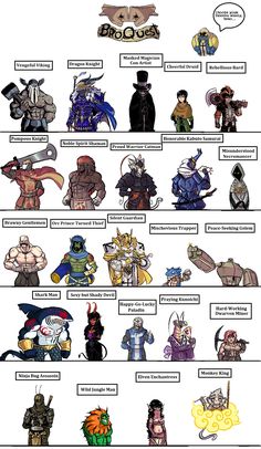 an info sheet describing the different types of characters in each character's avatars