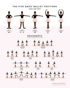 the five basic ballet positions and their names