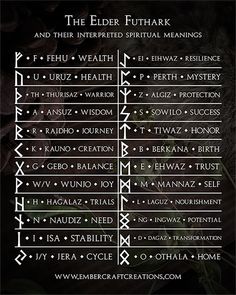 the elder futhark and their interpeted spirital meaningss info sheet