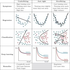 four different stages of learning to understand something