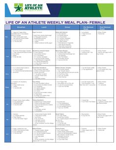 the life of an athlete meal plan is shown in this printable version, with instructions for