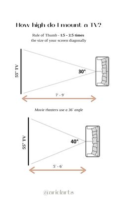 the diagram shows how high do i want to be on tv? and how long does it