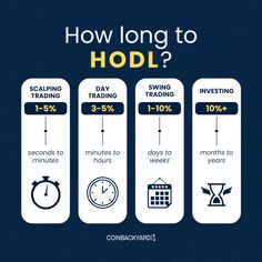 how long to hodl? info graphic by coinbabyardi on flickr