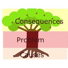 a tree with the words consequents and problem cause in front of it