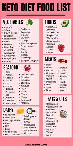 Keto Diet List, Low Carb Meal, Keto Food List, Makanan Diet