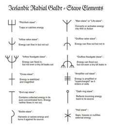 the symbols for different elements in science and their names are shown on top of each other