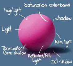 an image of a pink ball labeled in words