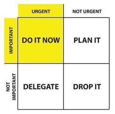 a yellow box with words that say do it now, plant and delgate on it