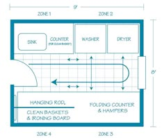 a bathroom floor plan with measurements for the bathtub and sink area, along with two zones