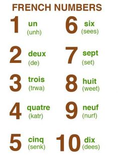 the french numbers are arranged in green and brown colors, with different words on them