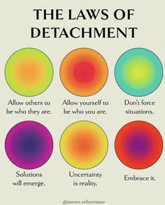 the laws of detachment are shown in different colors and shapes, including circles