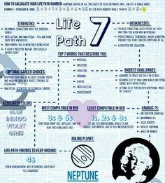 an info sheet with the words life path and pictures on it, including two men's faces