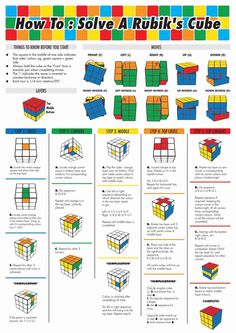 the rubik's cube poster shows how to solve rubik's cube