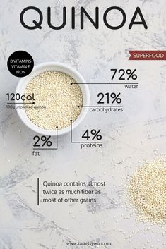 What Is Quinoa, Quinoa Benefits, Nutrition Activities, Nutrition Quotes, Healthy Nuts, Sport Nutrition, Healthy Benefits, Holistic Nutrition, Nutrition Education