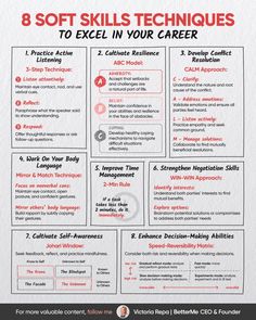 the 8 soft skills techniques to excel in your career infographical poster is shown