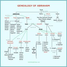 a diagram with the names of different languages