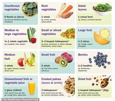 an image of fruits and vegetables that are high in vitamins, including broccoli