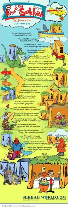 an illustrated map shows the different types of tents and how they are used for camping