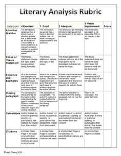 a table with different rubrics for students to use in their writing and reading skills