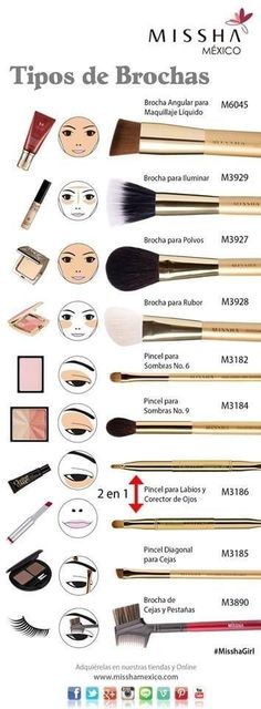 Contour Guide, Make Up Kits, Makeup Brush Uses, Halloweenský Makeup, Makeup Contour, Membentuk Alis, Bentuk Alis, Makeup Order