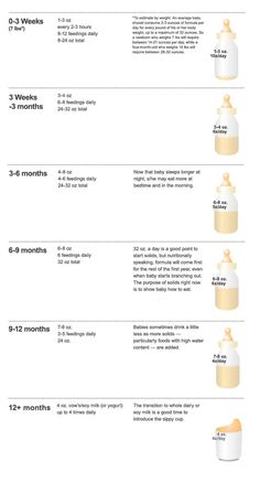 an info sheet showing how to use baby formulas