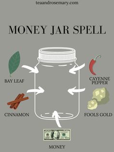 Money Jar Spell, Spell Bottles, Money Jar, Witchcraft Spells For Beginners, Money Spells That Work, Money Spell