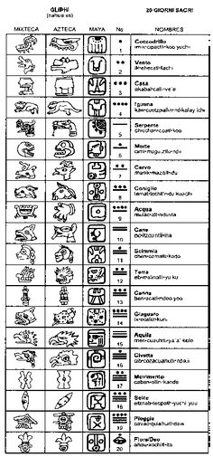 the ancient egyptian alphabet with all its letters and numbers, including one that has been written in