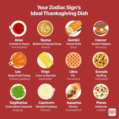 the zodiac sign's ideal thanksgiving dish is shown on a red background with an image of