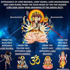 the five main deities in hindu mythology, including lord person and goddesss with their respective names