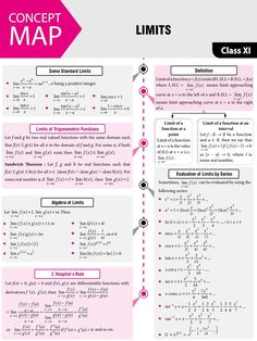 a pink poster with text on it that says, concept map limitss class xi